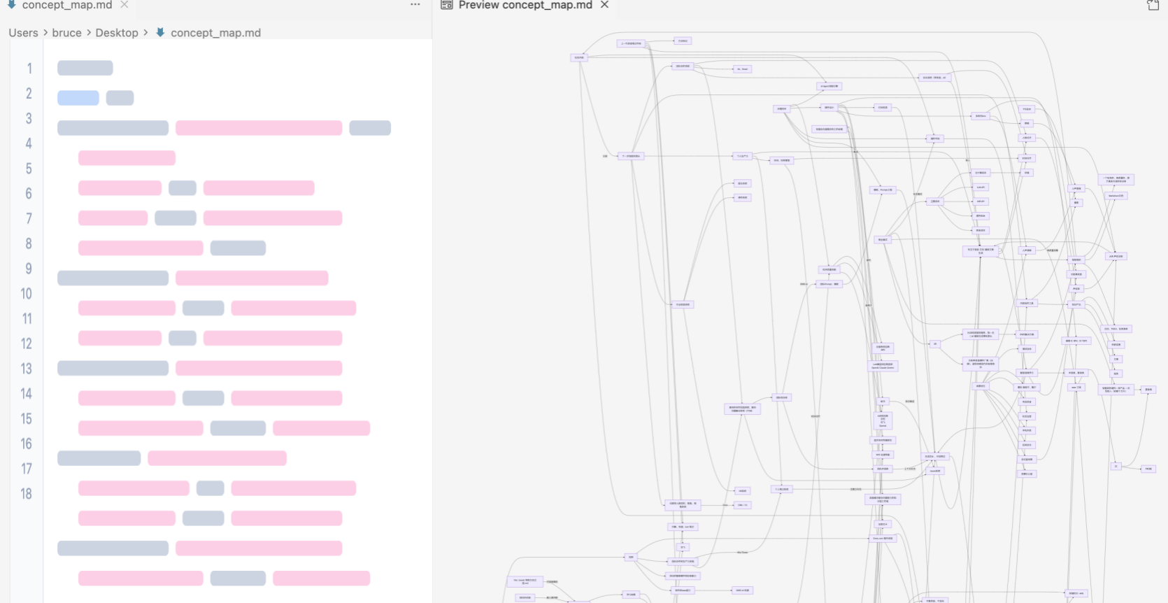 Mermaid 格式概念图