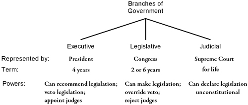 tree diagram