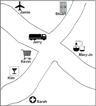简单地图