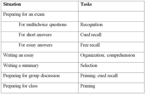 table