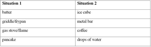 table